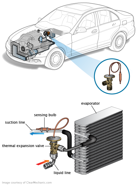 See P0A1C repair manual